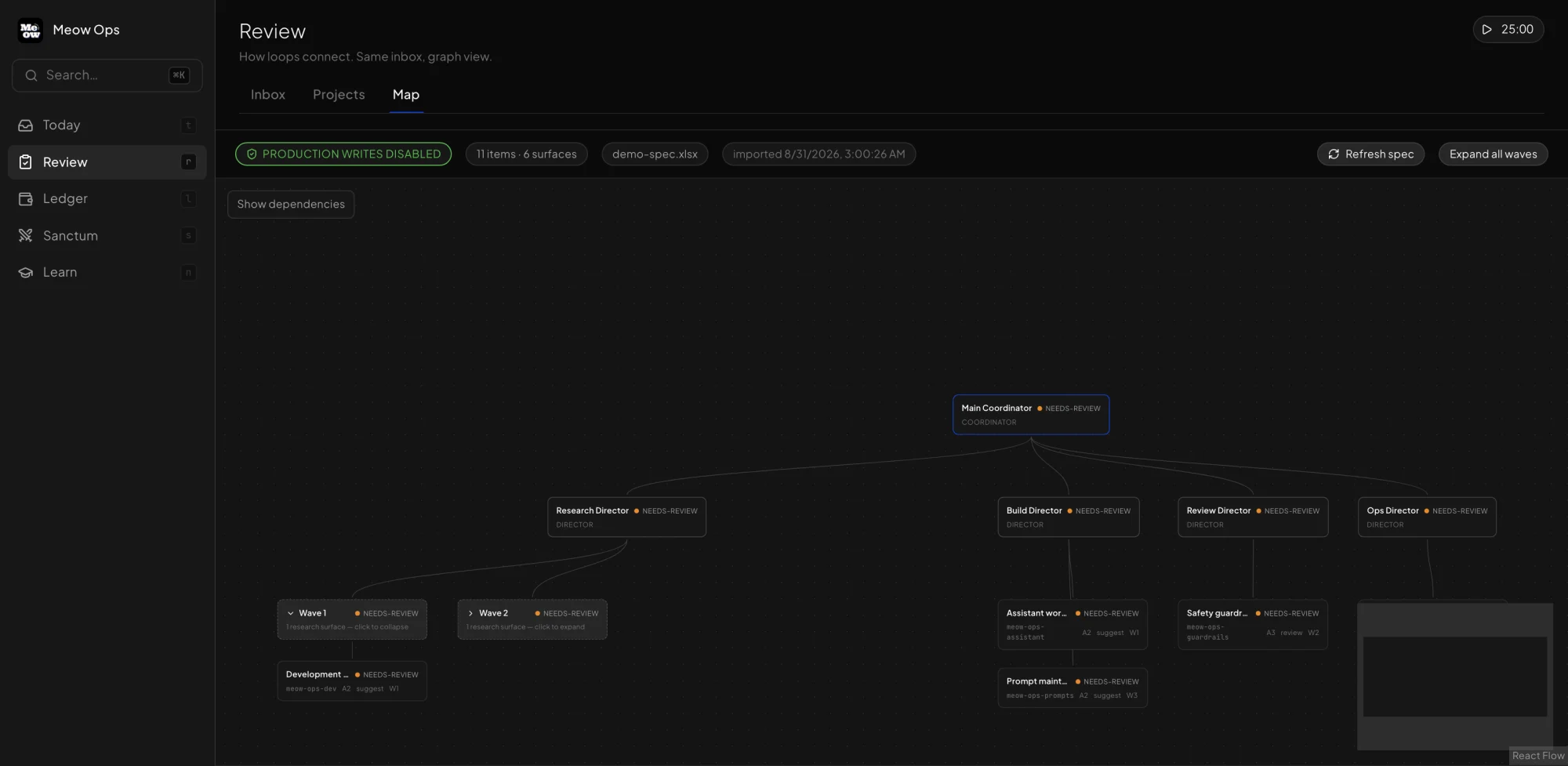 Meow Ops Map screen showing a coordinator, directors, waves, and worker nodes imported from a demo spec