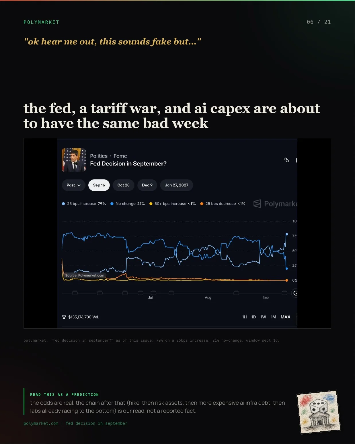 Page 6 of tech+misc larp issue 01: The Fed, tariffs, and AI capex