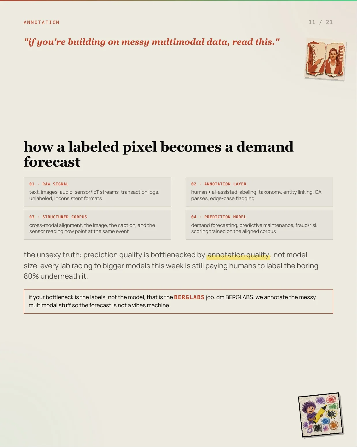 Page 11 of tech+misc larp issue 01: How a labeled pixel becomes a demand forecast