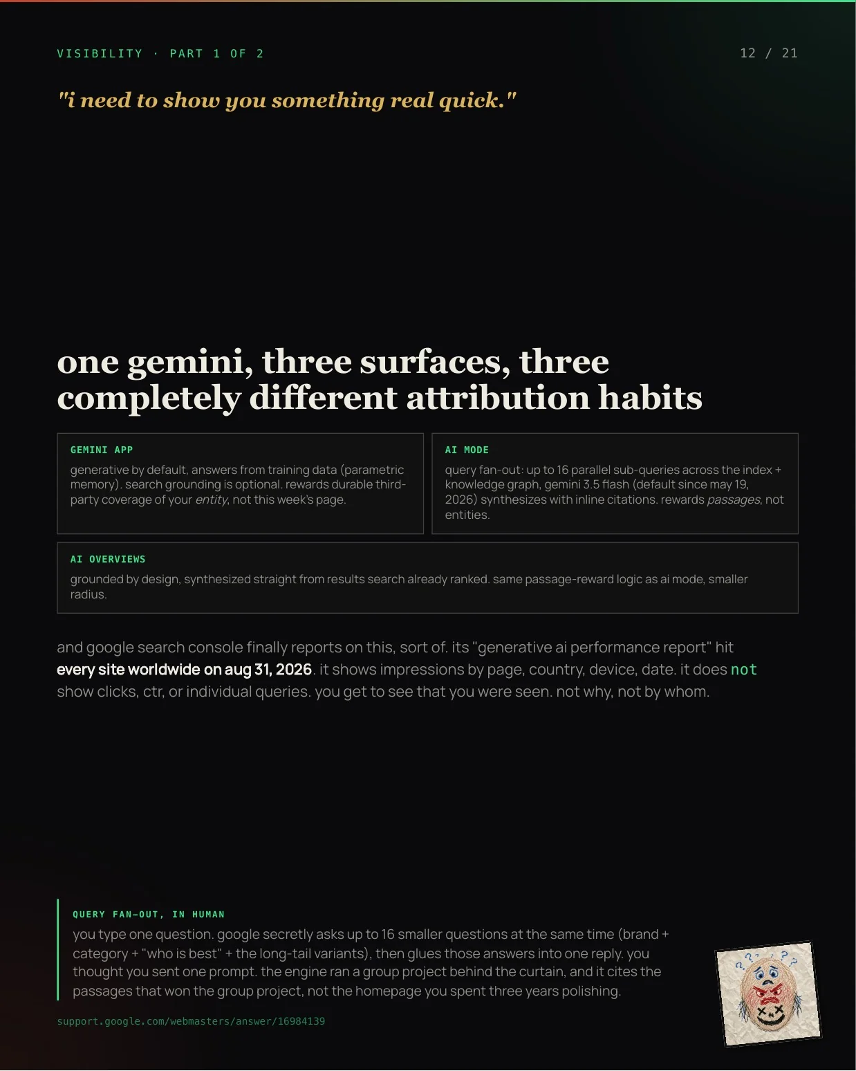 Page 12 of tech+misc larp issue 01: One Gemini, three attribution habits