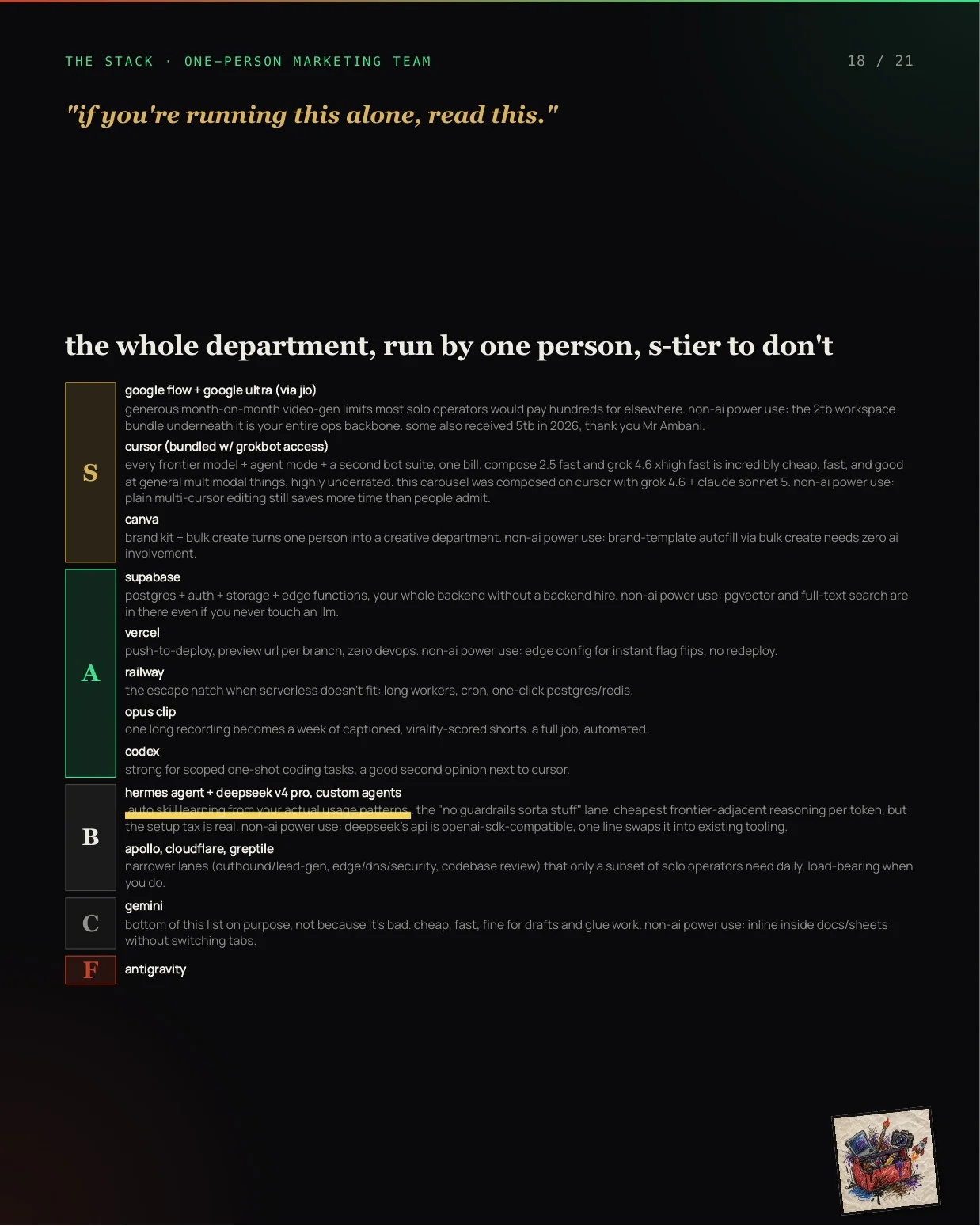 Page 18 of tech+misc larp issue 01: A one-person marketing team, ranked