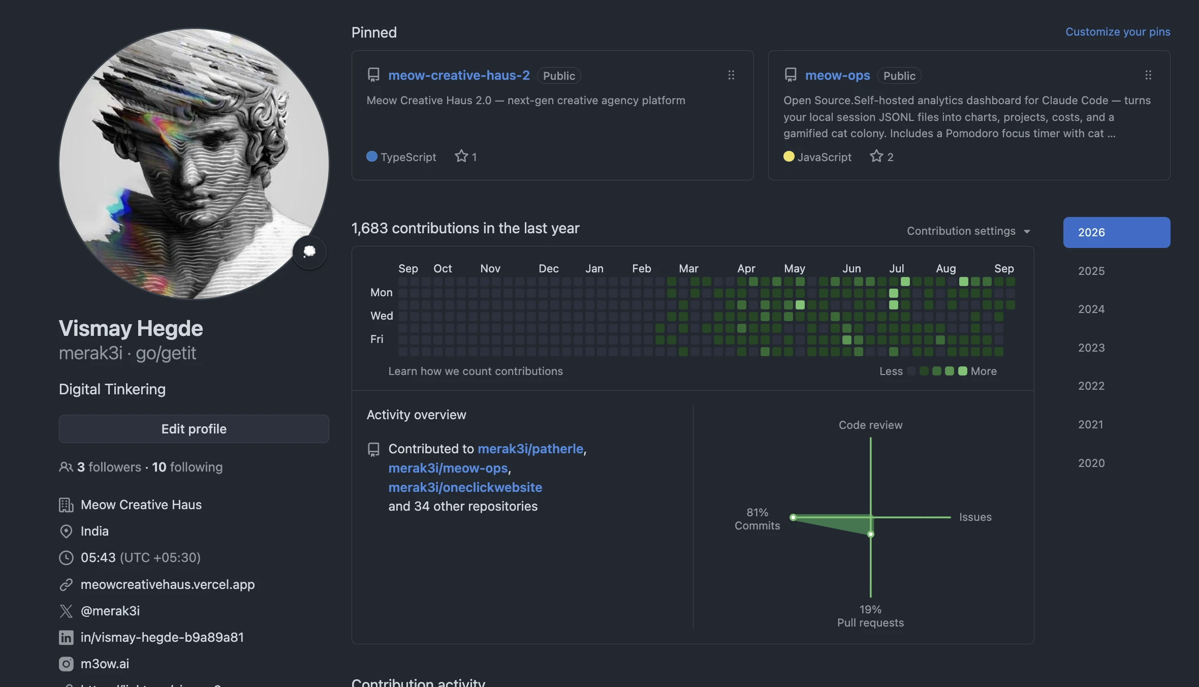 Actual GitHub profile screenshot for merak3i showing 1,683 contributions in the last year, captured 15 September 2026